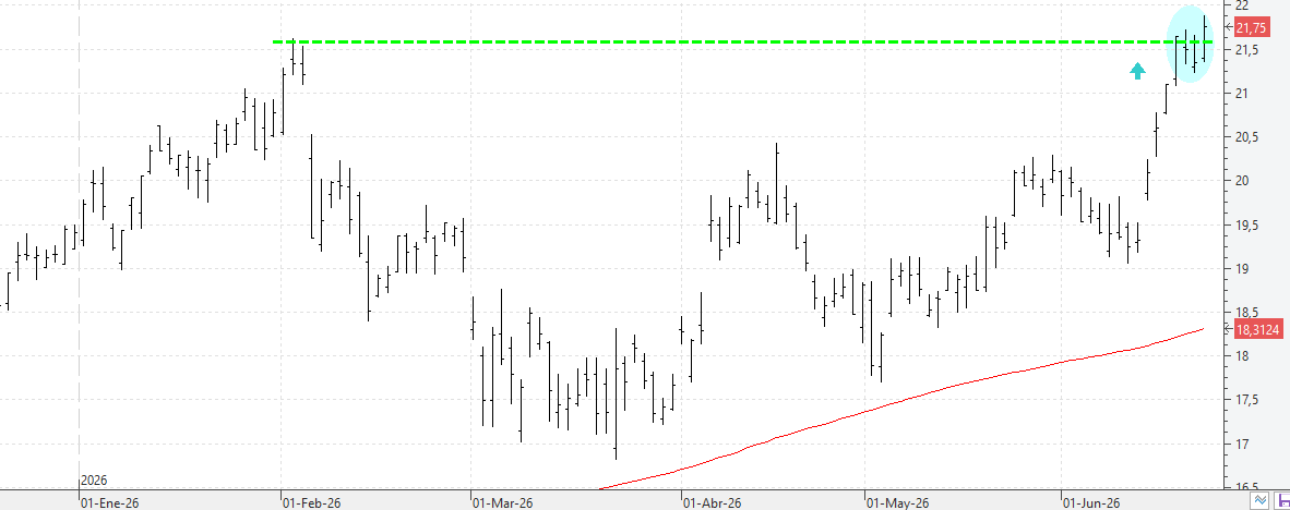 c220626bbva