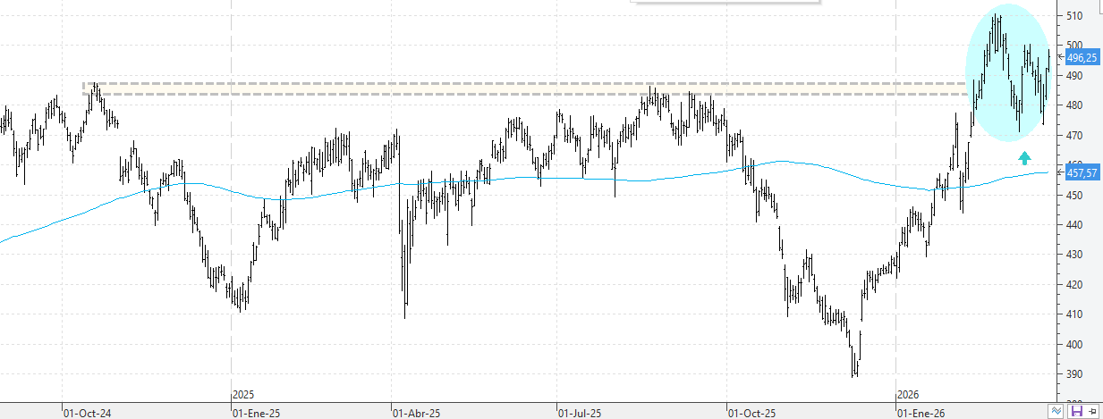 c260326linde c260326linde