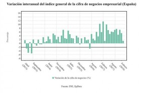 ep cifra negocios empresarial abril 2018
