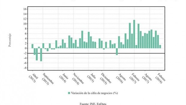 ep cifra negocios empresarial abril 2018