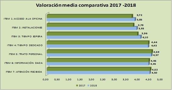 ep encuesta la vozciudadano 2018 realizadaministeriopolitica ter