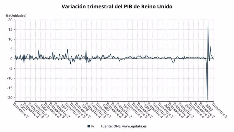 ep evolucion del pib trimestral de reino unido ep evolucion del pib trimestral de reino unido