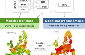 ep influenciacambio climaticola agricultura europea2030