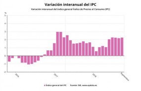 ep variacion interanualipcseptiembre 2018