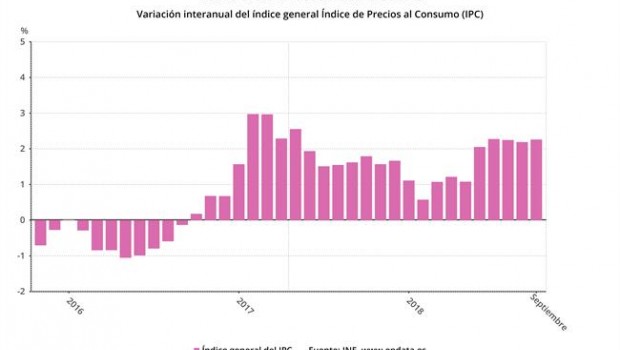 ep variacion interanualipcseptiembre 2018