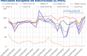 20230926 aleasoft precios mercados europeos electricidad 20230926 aleasoft precios mercados europeos electricidad