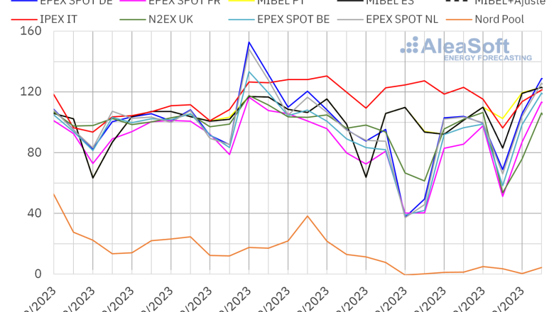 20230926 aleasoft precios mercados europeos electricidad 