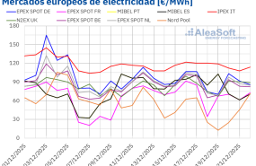 20251222 aleasoft precios mercados europeos electricidad
