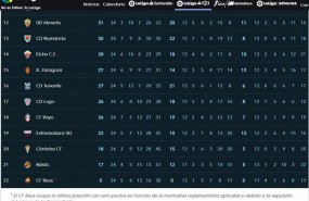 ep actualizacionlaliga 123la expulsioncf reus deportiu