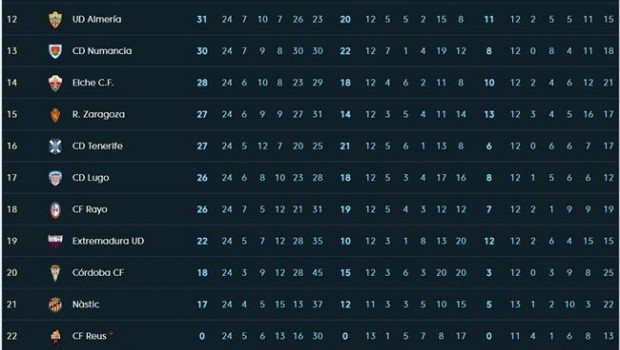 ep actualizacionlaliga 123la expulsioncf reus deportiu