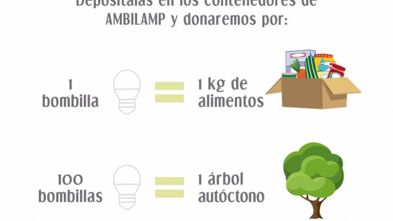 Campaña solidaria de El Corte Inglés y Ambilamp | EL CORTE INGLÉS ep campana solidaria de el corte ingles y ambilamp