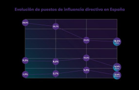 ep grafico del informe women in business 2026 estudio elaborado por la firma de servicios ep grafico del informe women in business 2026 estudio elaborado por la firma de servicios