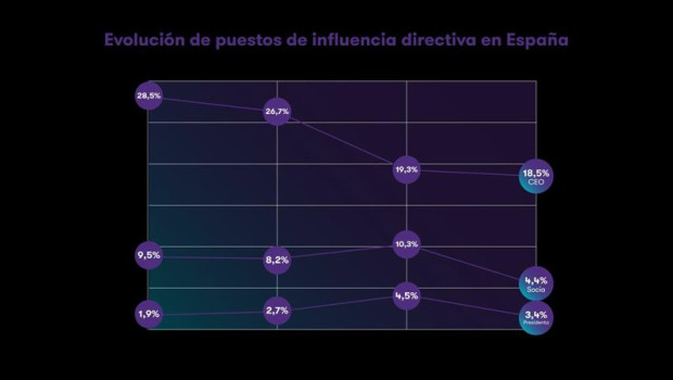 ep grafico del informe women in business 2026 estudio elaborado por la firma de servicios