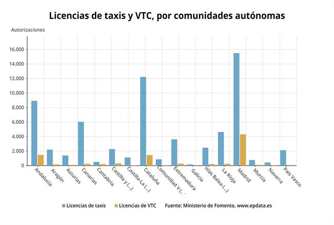 ep licencias taxis vtccomunidades autonomas