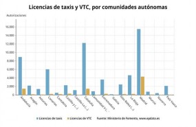 ep licencias taxis vtccomunidades autonomas