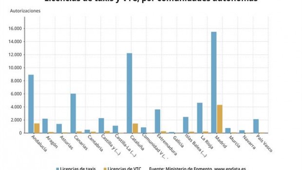 ep licencias taxis vtccomunidades autonomas