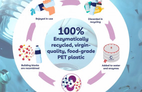ep loreal fabricara el primer envase cosmetico de plastico reciclado biologicamente por enzimas