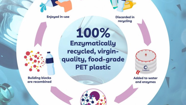 ep loreal fabricara el primer envase cosmetico de plastico reciclado biologicamente por enzimas