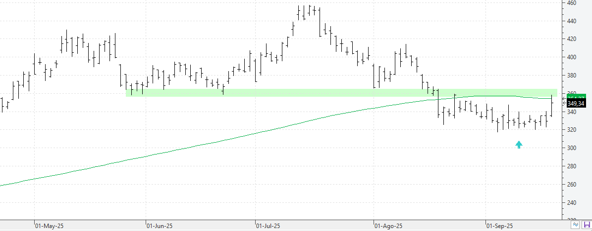 w190925strategy w190925strategy