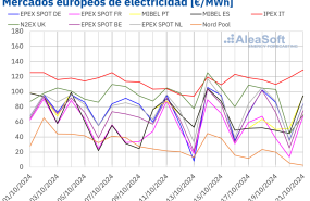 20241021 aleasoft precios mercados europeos electricidad 