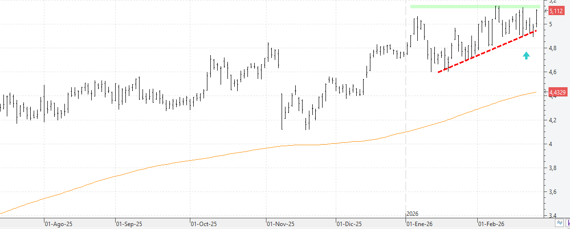 c250226iag c250226iag