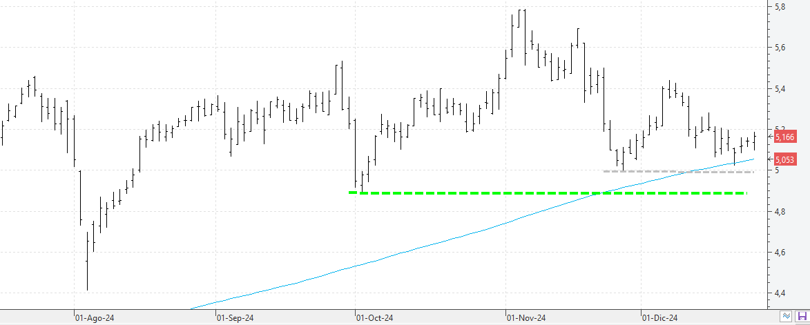 c271224caixabank