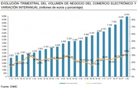 comercio electronico