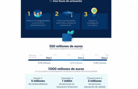 ep archivo   infografia del plan social de bbva