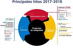 ep denuncias presentadasamanospartidosfutbol