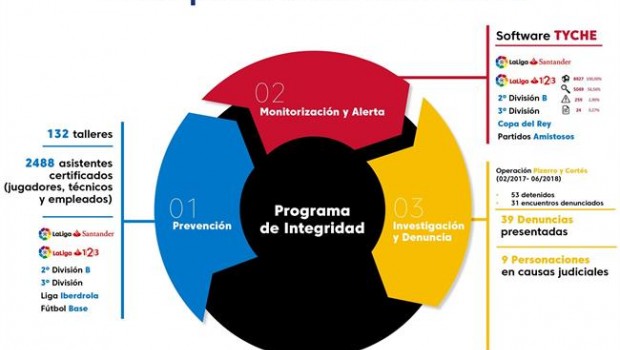 ep denuncias presentadasamanospartidosfutbol