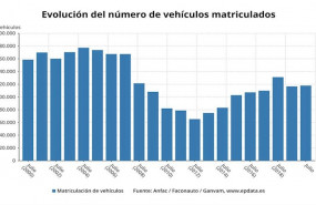 ep evolucion mensual del numero de turismos matriculados en espana en julio de 2020 anfac faconauto
