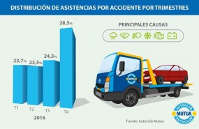 ep fwd heladaslluvias convierten el ultimo trimestreanoperiodo con