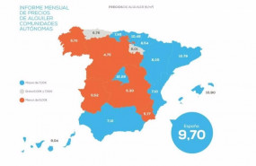 ep precio del alquiler por comunidades autonomas