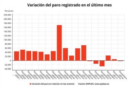 ep variacion mensual paro registrado noviembre 2018