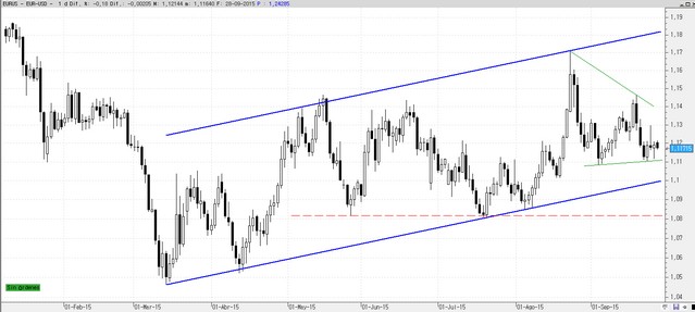 eurusd290915