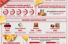 infografia estudio pringles compartir aperitivo conectar personas 2026