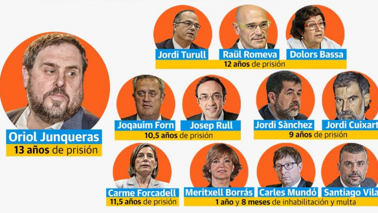 lideres proces condenas supremo