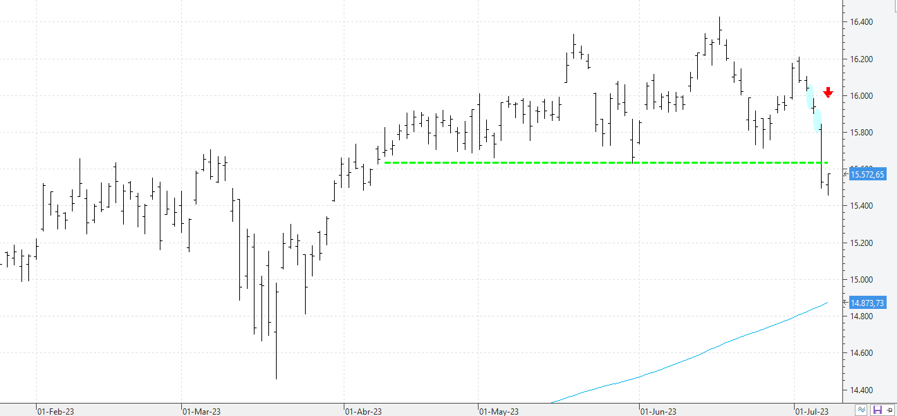 090723dax