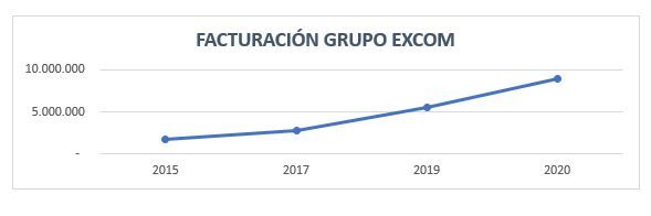 1582538263 002grupoexcom facturaci n