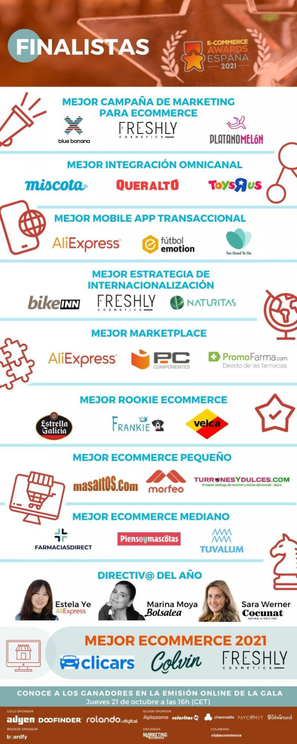 1633421585 finalistas ecommerce awards 2021 