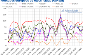 20250714 aleasoft precios mercados europeos electricidad