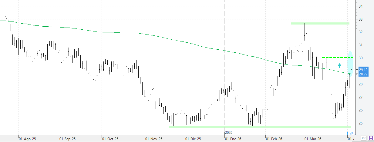 c070426cellnex c070426cellnex