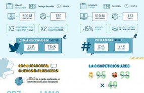ep clasicolas redes sociales