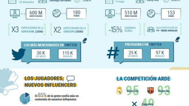 ep clasicolas redes sociales