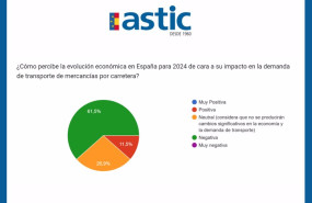 ep encuesta de astic