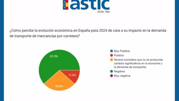 ep encuesta de astic