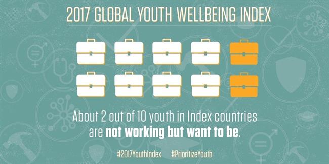 ep estudio international youth foundation