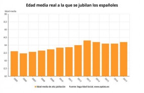 ep evolucionla edad media realjubilacion