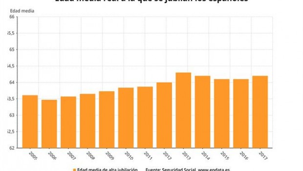 ep evolucionla edad media realjubilacion