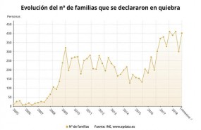 ep familiasquiebra 4t 2018 ine